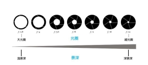 摄影新手必学光圈是什么?-图迷影像