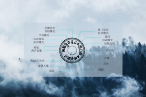教你如何选择相机的曝光模式-图迷影像