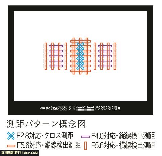 关于光圈你不可不知的7项知识插图8